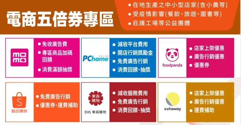 振興五倍券懶人包（如何登記？如何領？怎麼用？外加八大加碼券最高可領10488元）