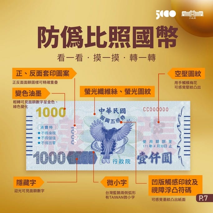 振興五倍券懶人包（如何登記？如何領？怎麼用？外加八大加碼券最高可領10488元）