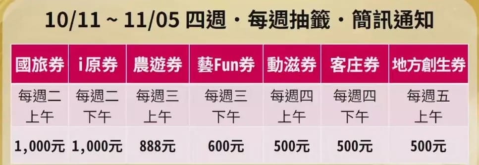 振興五倍券如何登記網址預約？怎麼抽振興券加碼好康？