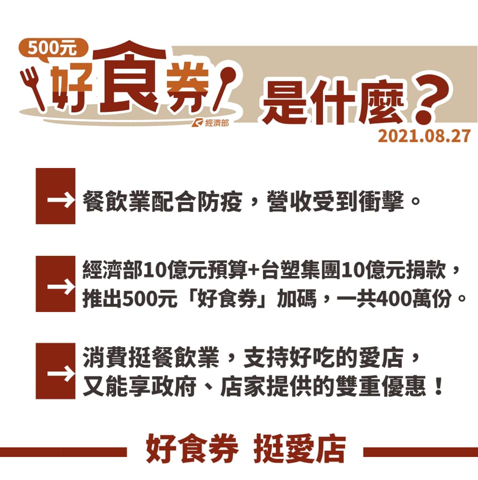 2021好食券懶人包，500元領取方式，使用項目，適用店家，前400萬名綁定數位券直接領