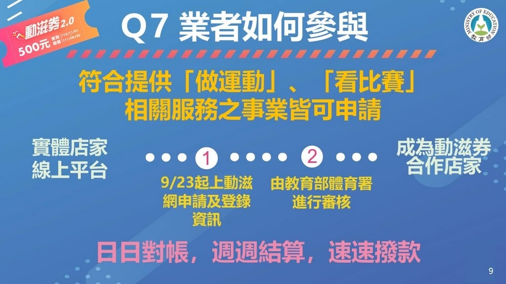 2021動滋券懶人包，中獎號碼，領取方式，使用項目，適用店家