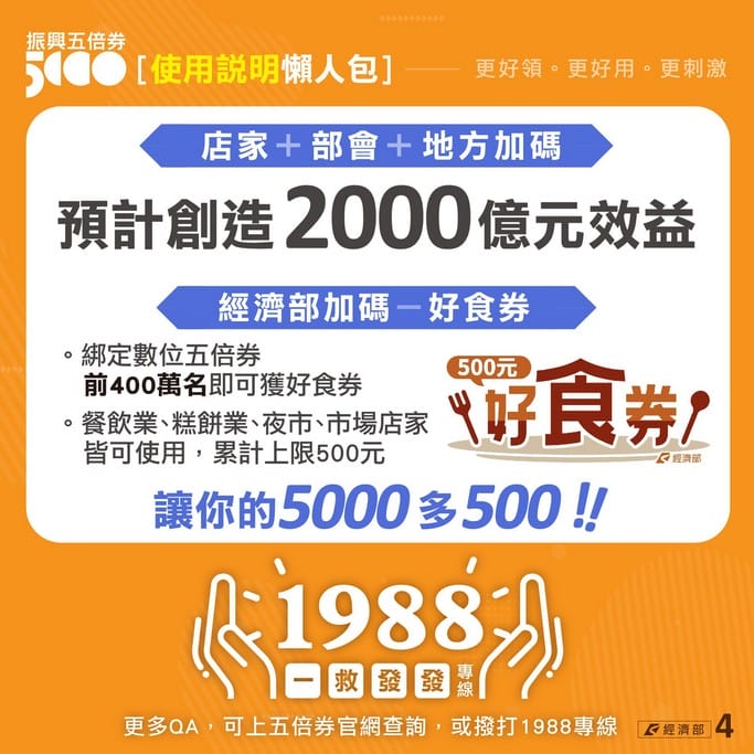 2021好食券懶人包，500元領取方式，使用項目，適用店家，前400萬名綁定數位券直接領