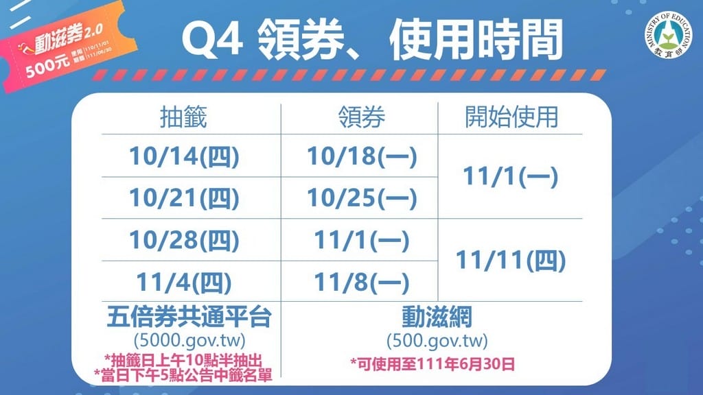 2021動滋券懶人包，中獎號碼，領取方式，使用項目，適用店家