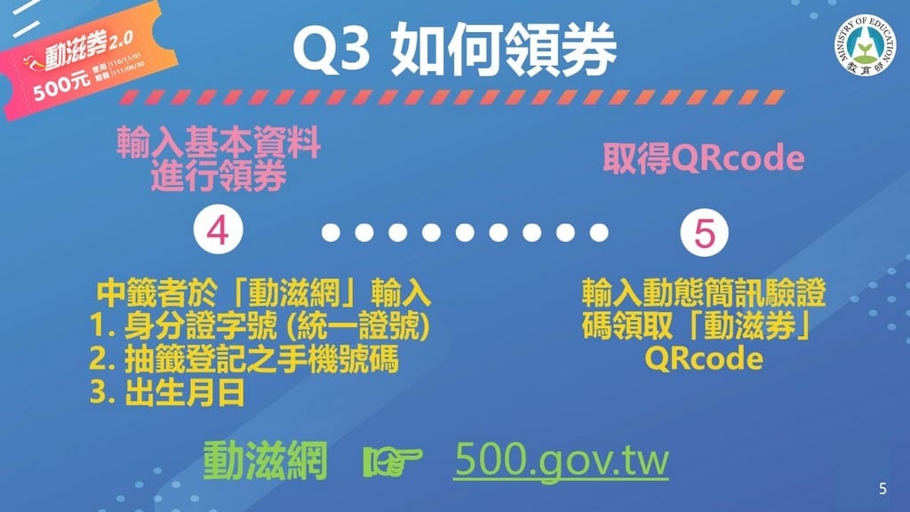 2021動滋券懶人包，中獎號碼，領取方式，使用項目，適用店家