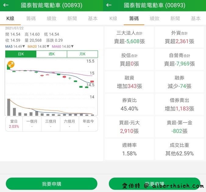 國泰世華網路銀行App(線上開立國泰證券複委託帳戶全紀錄) - 第17張圖 國泰世華網路銀行App(線上開立國泰證券複委託帳戶全紀錄)