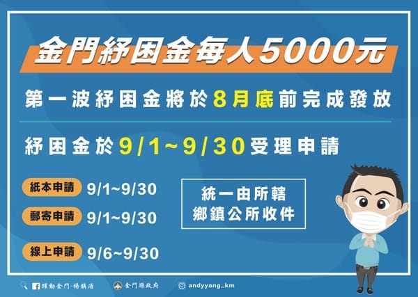 振興五倍券縣市加碼懶人包（新北五千換1萬。桃園五千換1萬2。高雄6倍。嘉義普發2千。澎湖普發1千。金門普發5千）