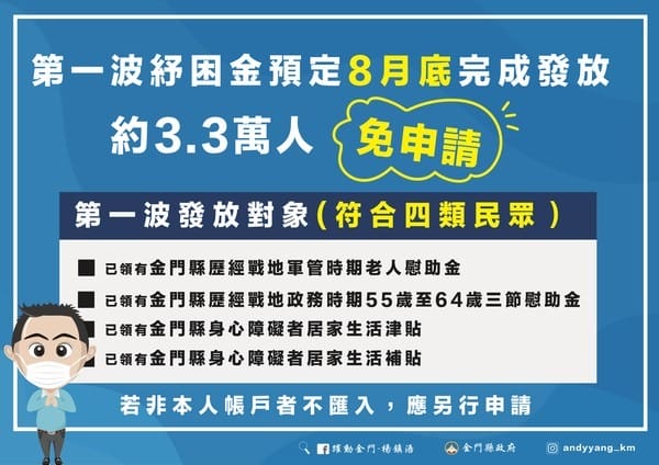 振興五倍券縣市加碼懶人包（新北五千換1萬。桃園五千換1萬2。高雄6倍。嘉義普發2千。澎湖普發1千。金門普發5千）