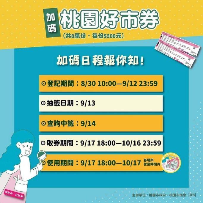 數位桃園plus1000（綁定桃園市民卡，最高加碼1650，振興五倍券加碼）