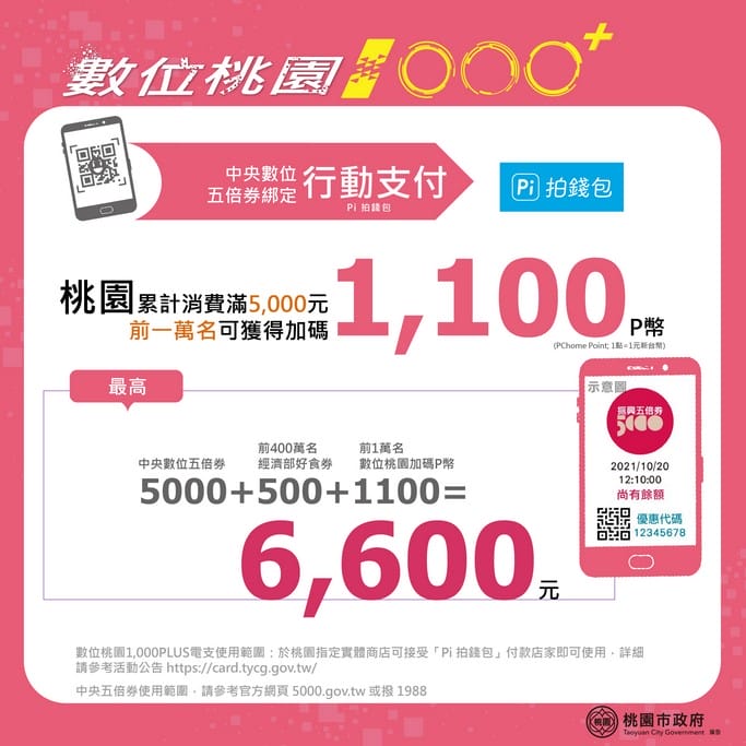 數位桃園plus1000（綁定桃園市民卡，最高加碼1650，振興五倍券加碼）