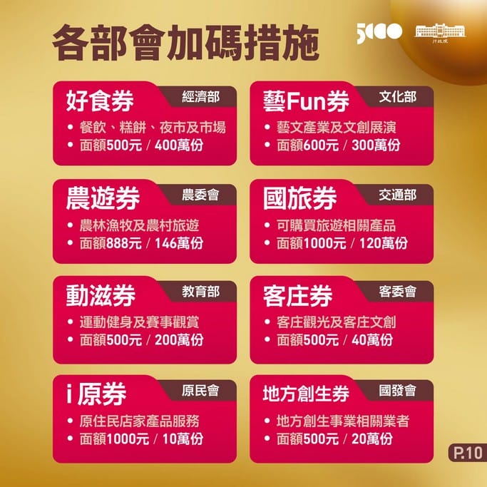 2021藝fun券懶人包，300萬份600元，中獎號碼/領取優惠/哪裡可以使用？