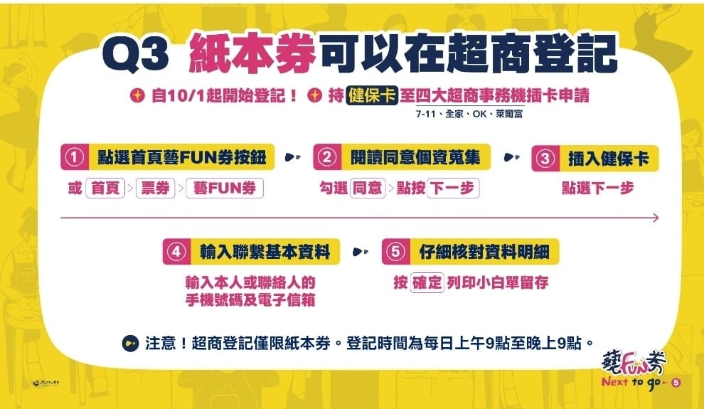2021藝fun券懶人包，300萬份600元，中獎號碼/領取優惠/哪裡可以使用？