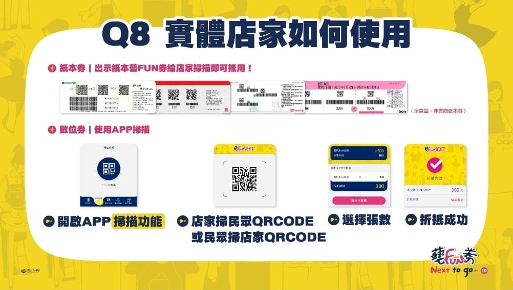 2021藝fun券懶人包，300萬份600元，中獎號碼/領取優惠/哪裡可以使用？