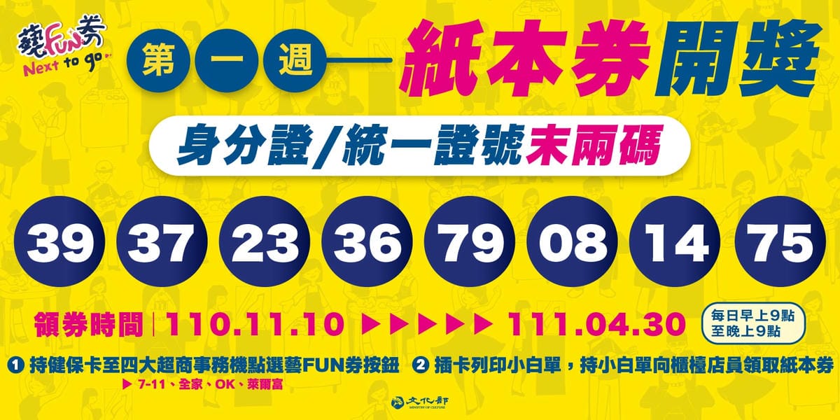 2021藝fun券懶人包，300萬份600元，中獎號碼/領取優惠/哪裡可以使用？