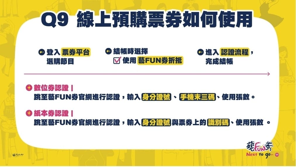 2021藝fun券懶人包，300萬份600元，中獎號碼/領取優惠/哪裡可以使用？