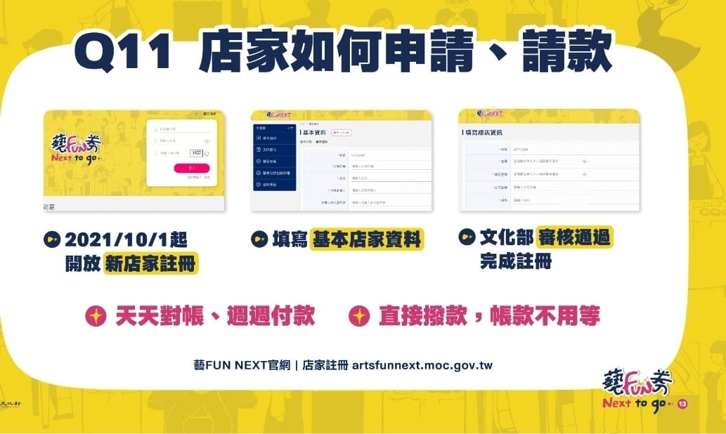 2021藝fun券懶人包，300萬份600元，中獎號碼/領取優惠/哪裡可以使用？