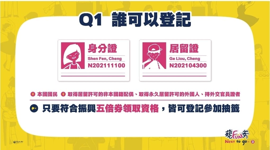 2021藝fun券懶人包，300萬份600元，中獎號碼/領取優惠/哪裡可以使用？