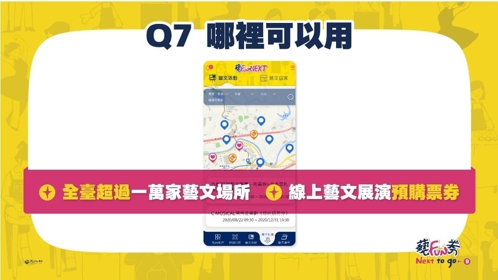 2021藝fun券懶人包，300萬份600元，中獎號碼/領取優惠/哪裡可以使用？