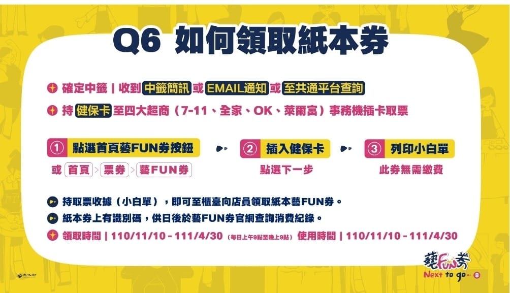 2021藝fun券懶人包，300萬份600元，中獎號碼/領取優惠/哪裡可以使用？