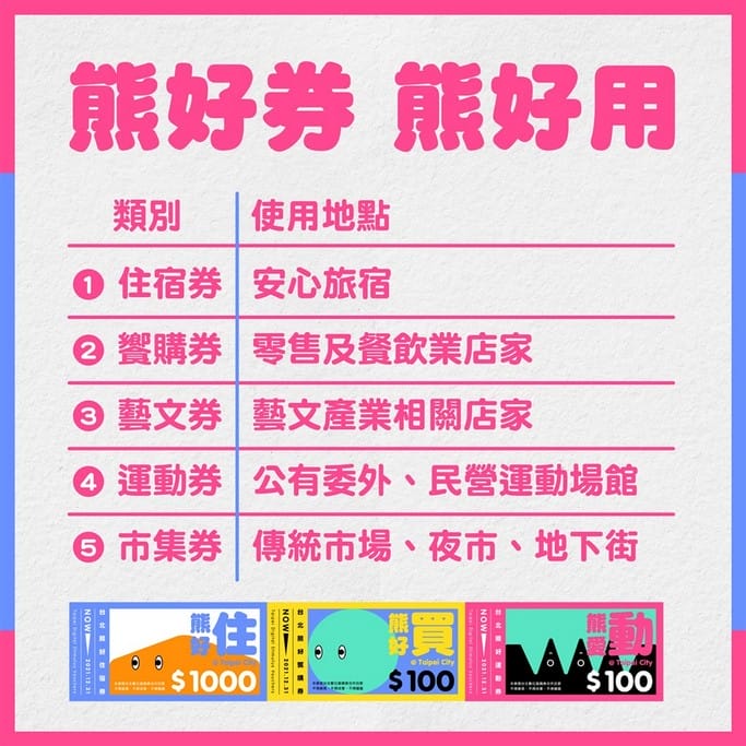 振興加碼台北熊好券懶人包（怎麼抽？怎麼用？台北通下載全民都可抽）