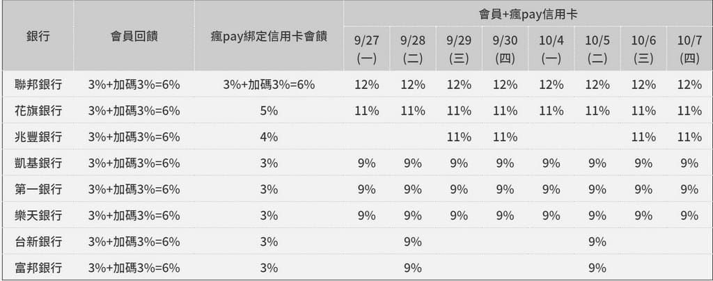 王品振興券（直接發現金！3000送1000、1500送500，王品瘋美食APP）