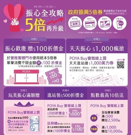 紙本振興券優惠（王品/全聯/家樂福/寶雅/高雄漢來/台北福華）