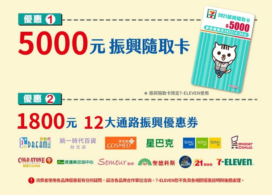 7-11振興五倍券(放大5倍!最高可拿超過2.5萬) - 第3張圖 7-11振興五倍券(放大5倍!最高可拿超過2.5萬)