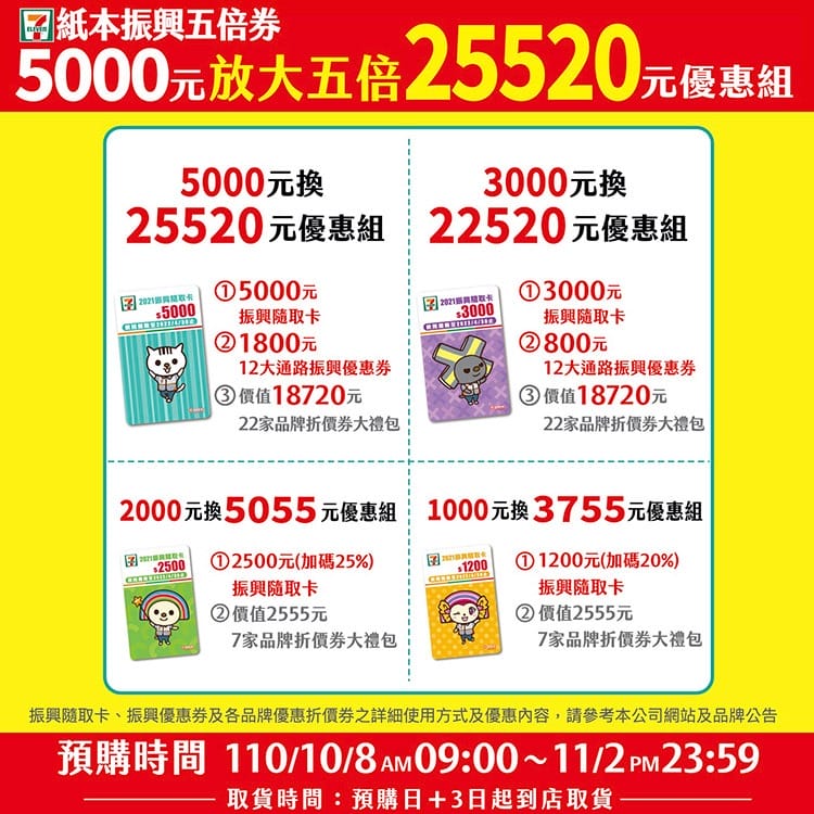 7-11振興五倍券(放大5倍!最高可拿超過2.5萬) - 第2張圖 7-11振興五倍券(放大5倍!最高可拿超過2.5萬)
