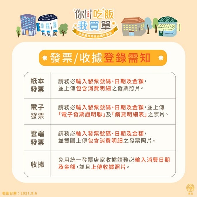 桃園振興加碼。你吃飯我買單(2000元內的餐飲消費支出,市府幫你買單) - 第6張圖 桃園振興加碼。你吃飯我買單(2000元內的餐飲消費支出,市府幫你買單)