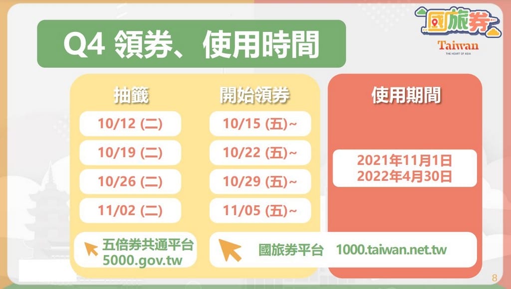 2021國旅券，1000元中獎號碼，使用店家，使用方式一次看