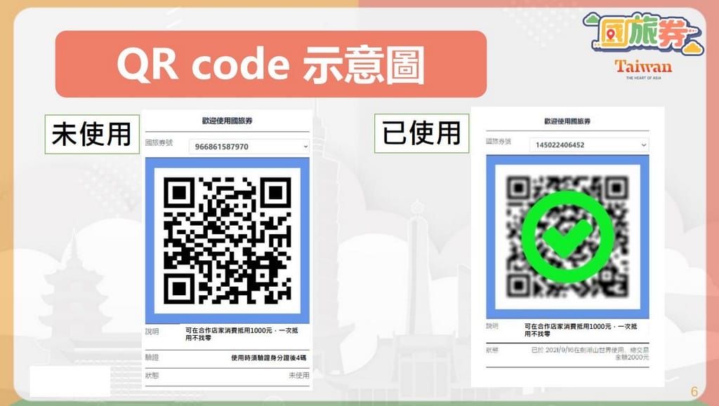 2021國旅券，1000元中獎號碼，使用店家，使用方式一次看