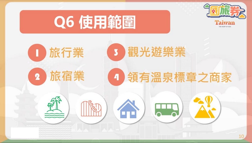 2021國旅券，1000元中獎號碼，使用店家，使用方式一次看