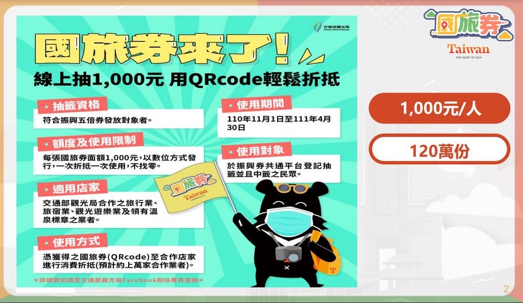 2021國旅券，1000元中獎號碼，使用店家，使用方式一次看