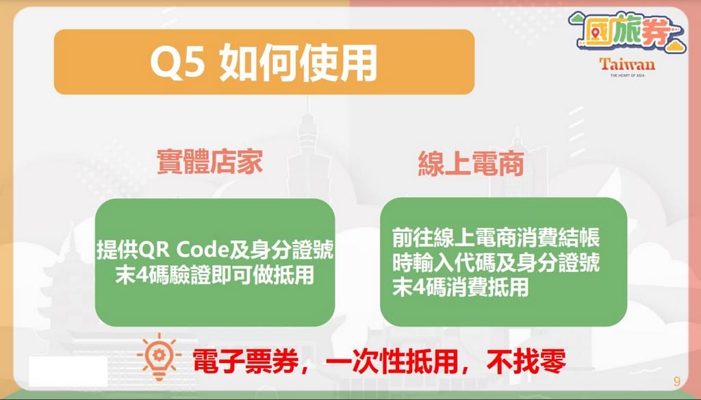 2021國旅券，1000元中獎號碼，使用店家，使用方式一次看