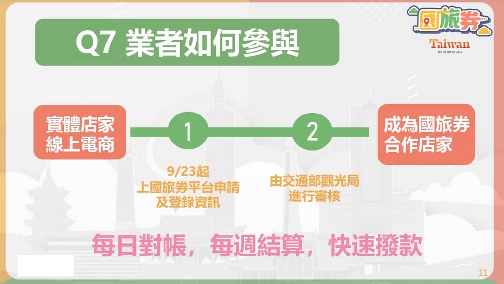 2021國旅券，1000元中獎號碼，使用店家，使用方式一次看