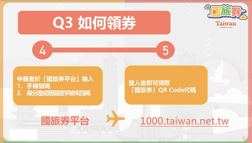 2021國旅券，1000元中獎號碼，使用店家，使用方式一次看