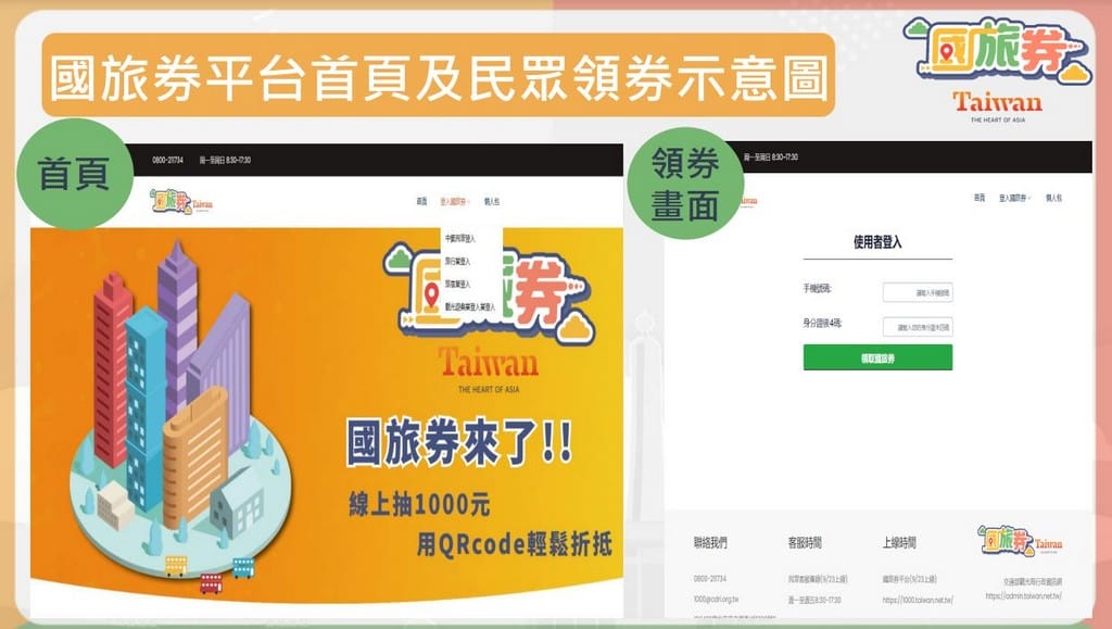 2021國旅券，1000元中獎號碼，使用店家，使用方式一次看