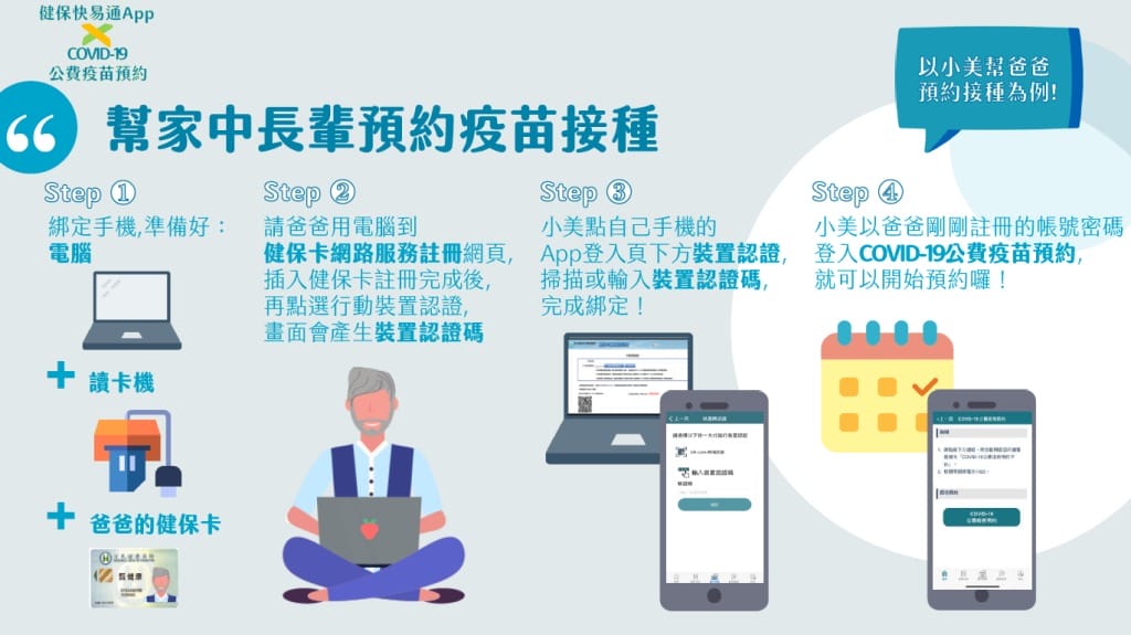 疫苗預約平台登記（接種資格查詢、登記意願、預約接種施打）