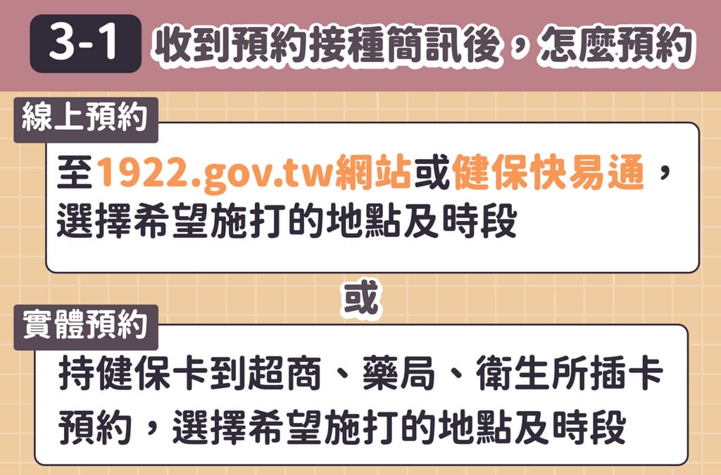 疫苗預約平台登記（接種資格查詢、登記意願、預約接種施打）