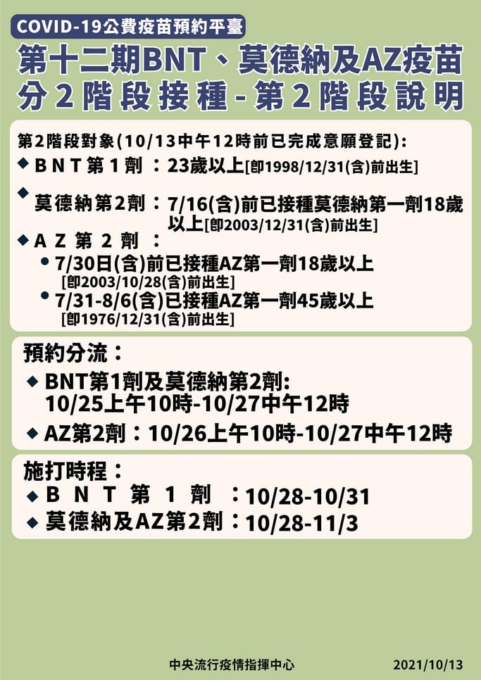 疫苗預約平台登記（接種資格查詢、登記意願、預約接種施打）