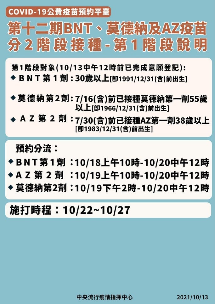疫苗預約平台登記（接種資格查詢、登記意願、預約接種施打）