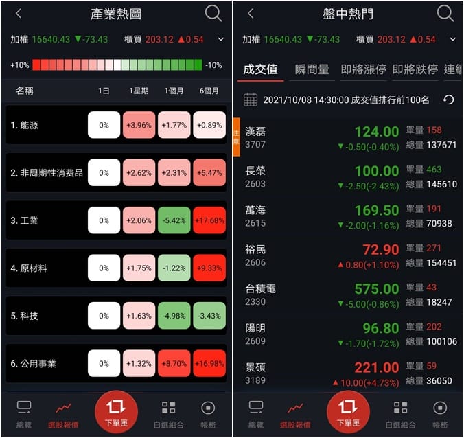 永豐大戶投好用嘛？（整合帳戶容易上手，定期定額豐存股超方便，搭配永豐大戶享1.1％優利活儲）