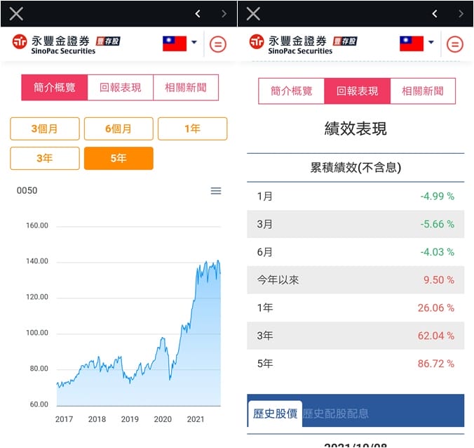 永豐大戶投好用嘛？（整合帳戶容易上手，定期定額豐存股超方便，搭配永豐大戶享1.1％優利活儲）