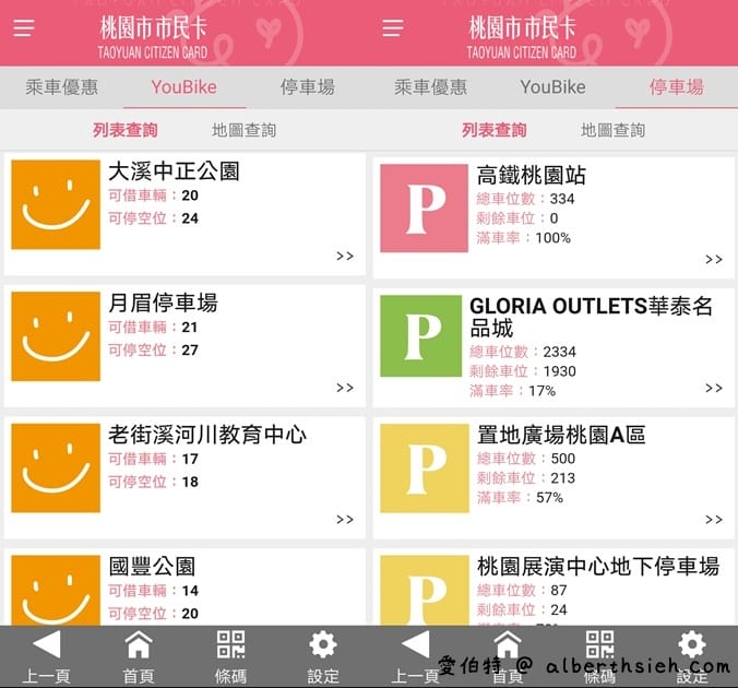2021桃園市市民卡優惠（桃園人必辦神卡，食衣住行優惠通通包）