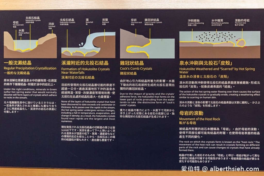 北投溫泉博物館．新北投捷運免門票景點（3級古蹟免門票，帶你了解溫泉歷史）