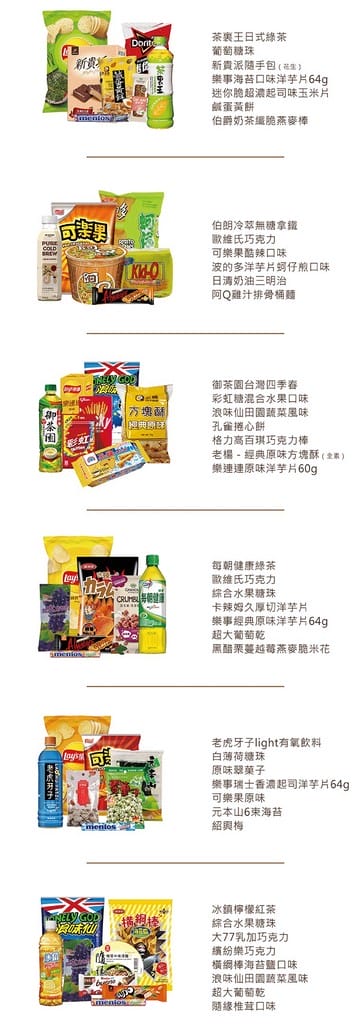 2022超商福袋（全聯、7-11、全家、OK、萊爾富、小北百貨，開賣時間，福袋價格，福袋預購，福袋內容）