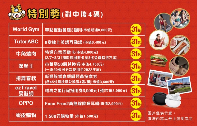 全聯福袋2022（福袋價錢200起13萬福袋抽三台車，線上不用排隊也可以購買）