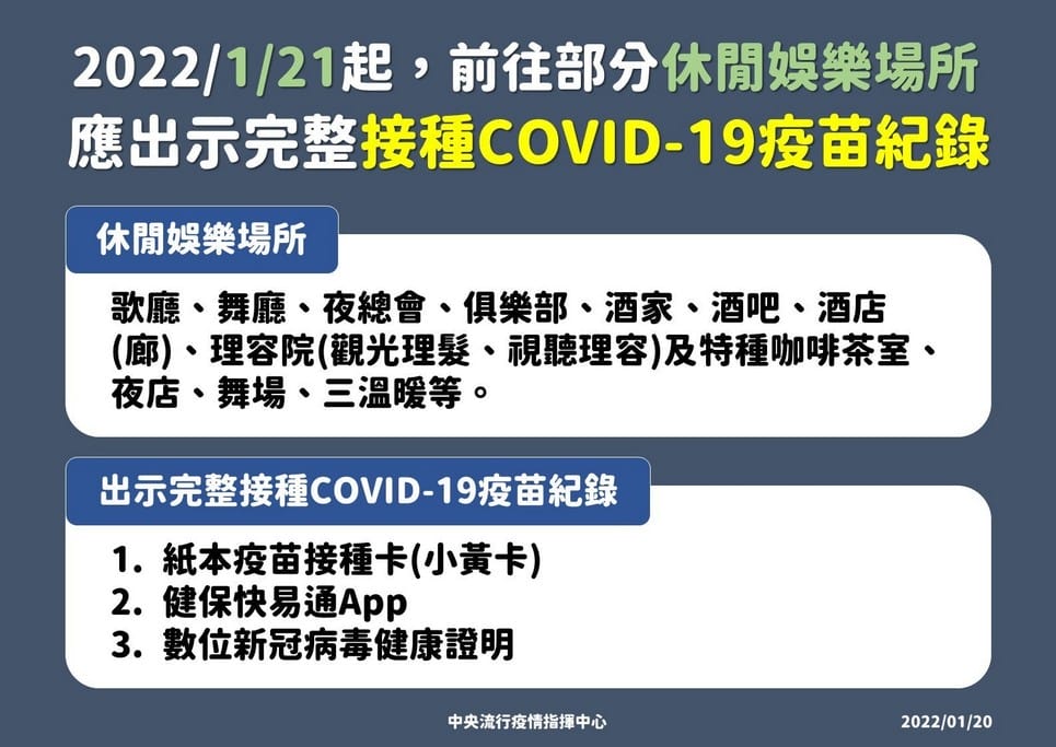 如何申請數位新冠病毒健康證明？