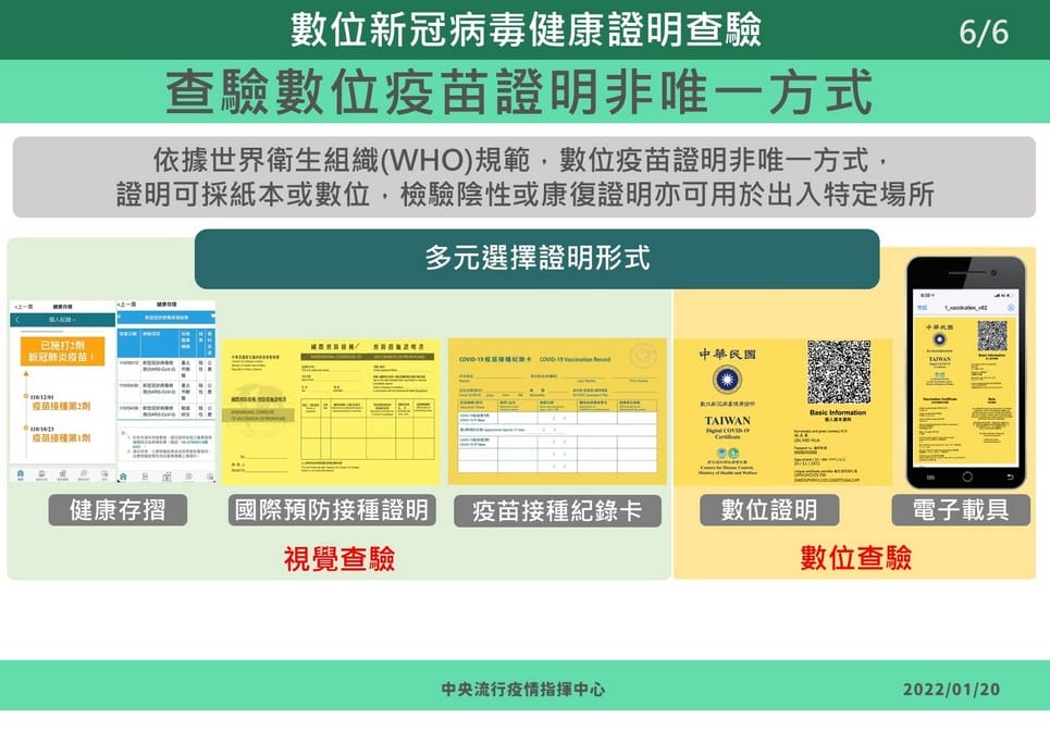如何申請數位新冠病毒健康證明？