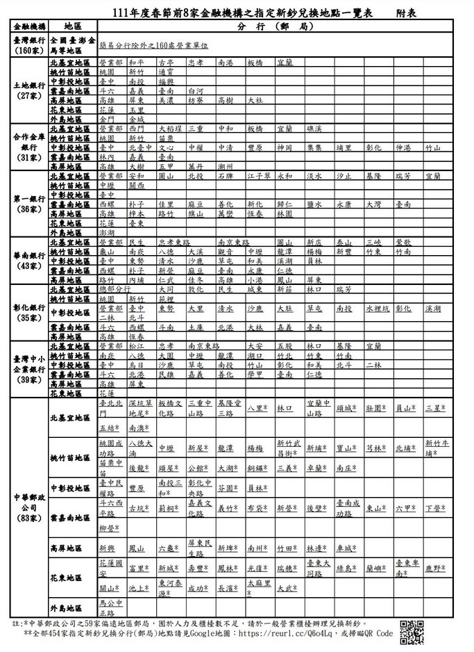 2022換新鈔懶人包（限時五天兌換時間/新鈔Google地圖讓你快速找到附近兌換454間分行） @愛伯特