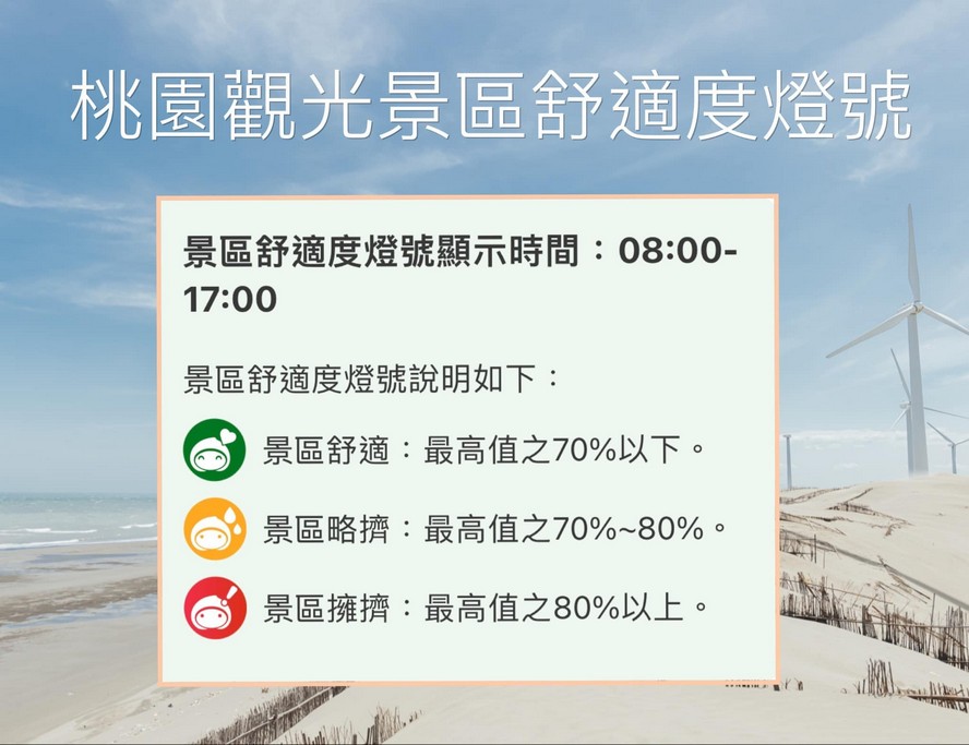 桃園觀光景區舒適度燈號（23大熱門景點，不想人擠人避開擁擠人潮，快樂出遊請先看這） @愛伯特